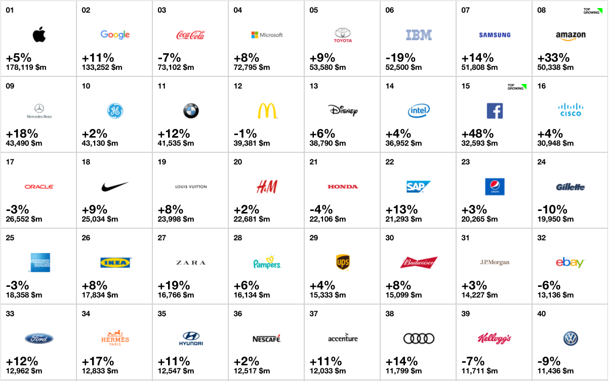 %E5%93%81%E7%89%8C%E5%83%B9%E5%80%BC brand value | 品牌價值從哪來?一次拆解品牌資產的形成機制與商業應用 品牌價值_brand_value