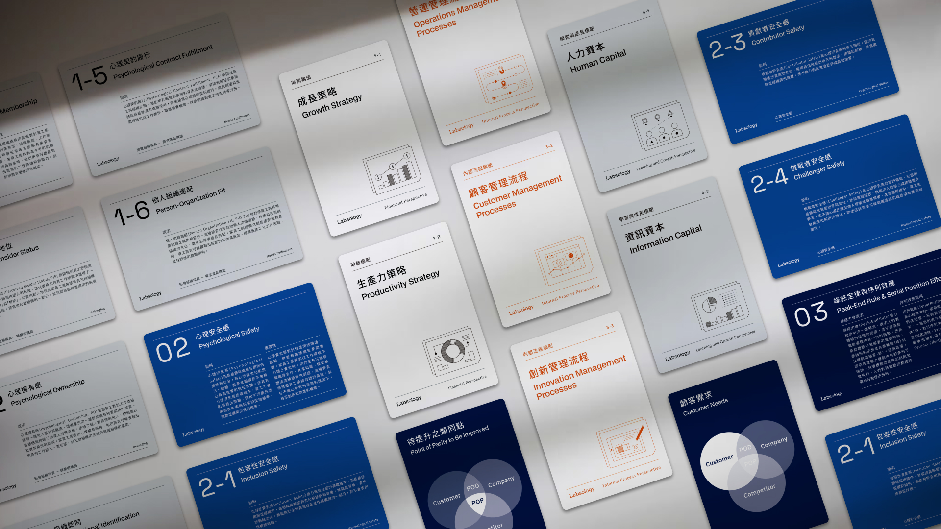 法博思系統化工具組 | Coach 法博思系統化工具組 | Coach