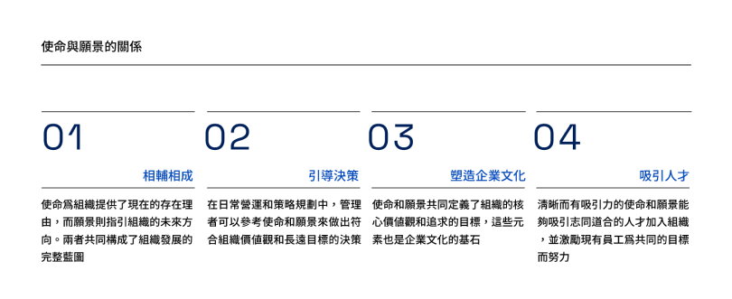 %E4%BD%BF%E5%91%BD%E8%88%87%E9%A1%98%E6%99%AF%E7%9A%84%E9%97%9C%E4%BF%82 | 企業使命願景 %E4%BD%BF%E5%91%BD%E8%88%87%E9%A1%98%E6%99%AF%E7%9A%84%E9%97%9C%E4%BF%82 | 企業使命願景