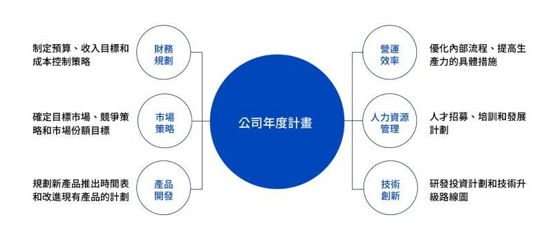 預算留白與應急策略的重要性