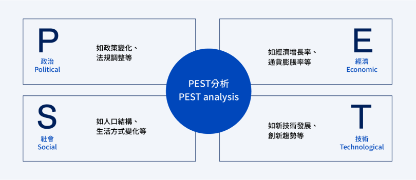 PEST%E5%88%86%E6%9E%90 | 年度計畫 PEST%E5%88%86%E6%9E%90 | 年度計畫